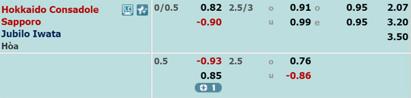 Nhận định Consadole Sapporo vs Jubilo Iwata, 12h00 ngày 23/11