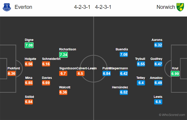Nhận định Everton vs Norwich City, 22h00 ngày 23/11