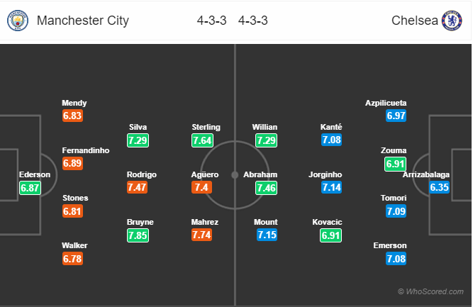 Nhận định Man City vs Chelsea, 0h30 ngày 24/11: Ngoại hạng Anh