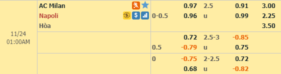 Nhận định bóng đá AC Milan vs Napoli, 00h00 ngày 24/11: VĐQG Italia