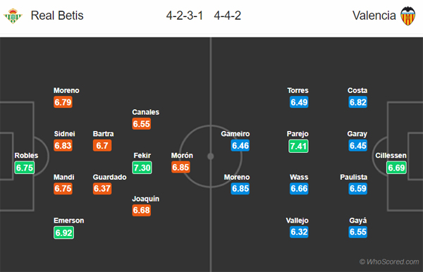 Nhận định Betis vs Valencia, 22h00 ngày 23/11