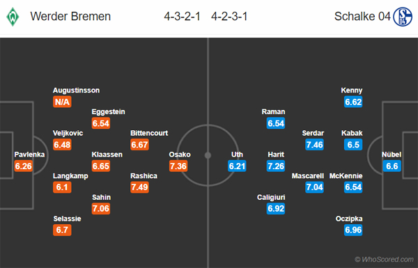 Nhận định Bremen vs Schalke, 21h30 ngày 23/11