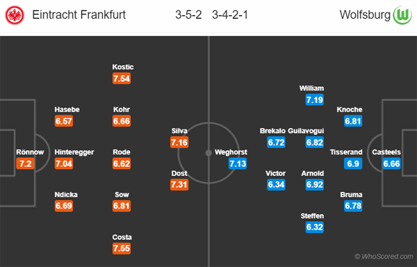 Nhận định Eintracht Frankfurt vs Wolfsburg, 21h30 ngày 23/11