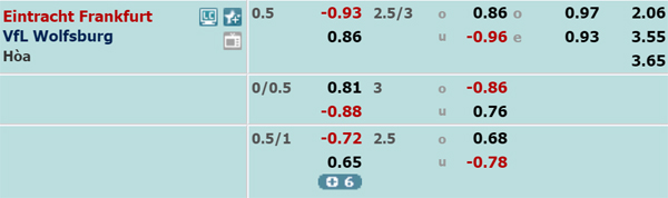 Nhận định Eintracht Frankfurt vs Wolfsburg, 21h30 ngày 23/11