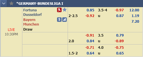 Nhận định bóng đá Dusseldorf vs Bayern Munich, 21h30 ngày 23/11: VĐQG Đức