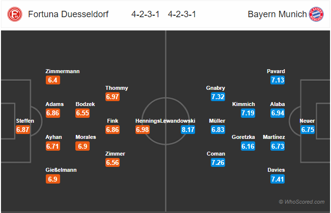 Nhận định bóng đá Dusseldorf vs Bayern Munich, 21h30 ngày 23/11: VĐQG Đức