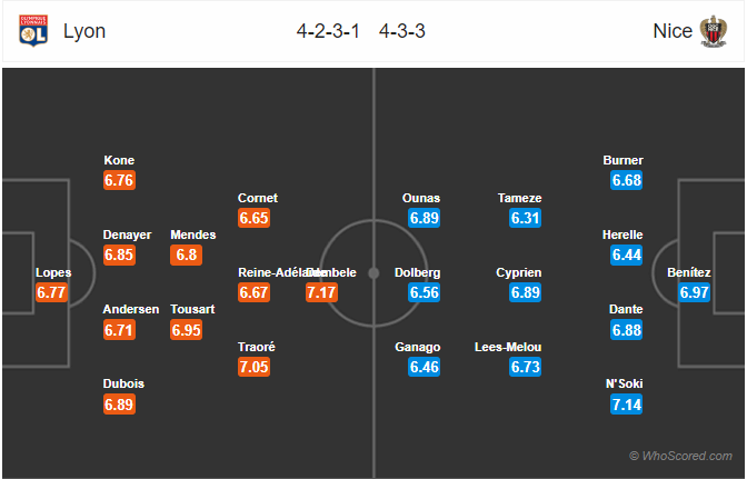 Nhận định bóng đá Lyon vs Nice, 23h30 ngày 23/11: VĐQG Pháp