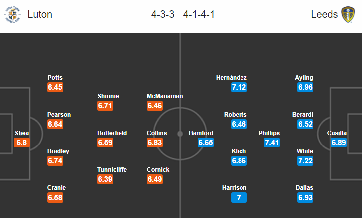 Nhận định bóng đá Luton Town vs Leed Utd, 22h00 ngày 23/11: Hạng nhất Anh