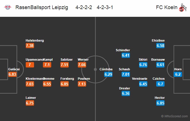 Nhận định RB Leipzig vs Cologne, 0h30 ngày 24/11: VĐQG Đức