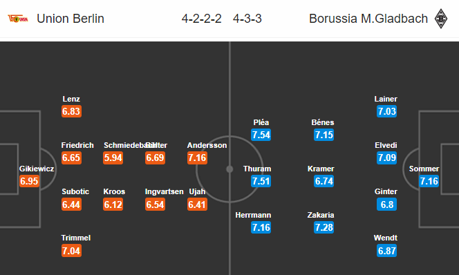 Nhận định bóng đá Union Berlin vs Gladbach, 21h30 ngày 23/11: VĐQG Đức