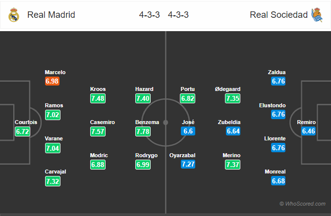 Nhận định Real Madrid vs Sociedad, 03h00 ngày 24/11: VĐQG Tây Ban Nha