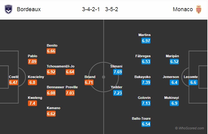 Nhận định Bordeaux vs Monaco