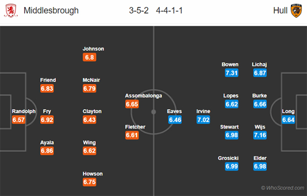 Nhận định Middlesbrough vs Hull City, 19h00 ngày 24/11