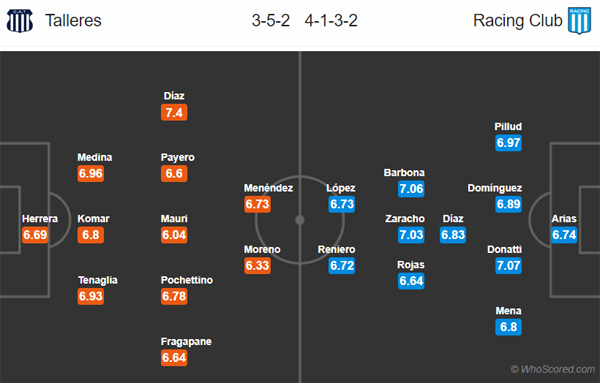 Nhận định Talleres Cordoba vs Racing Club, 07h45 ngày 25/11