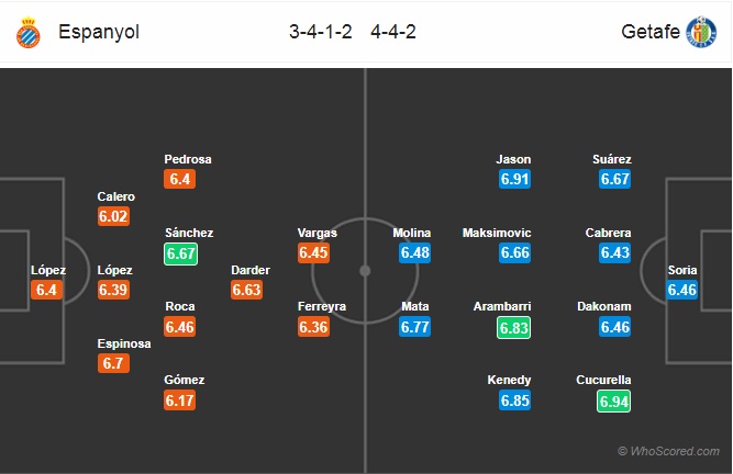 Soi kèo Espanyol vs Getafe