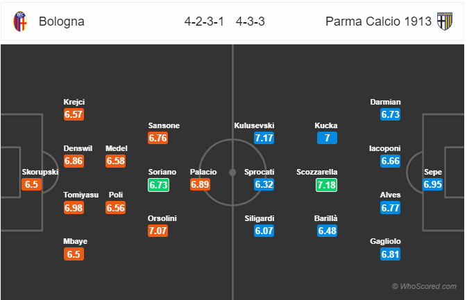 Nhận định bóng đá Bologna vs Parma, 18h30 ngày 24/11: VĐQG Italia