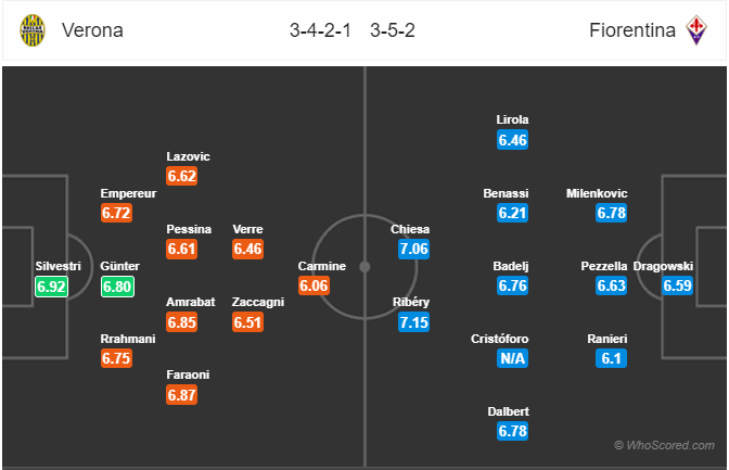 Nhận định bóng đá Verona vs Fiorentina, 21h00 ngày 24/11: VĐQG Italia