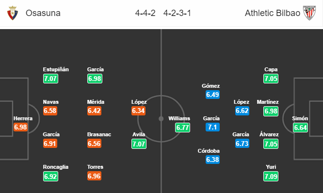 Nhận định bóng đá Osasuna vs Bilbao, 20h00 ngày 24/11: VĐQG Tây Ban Nha