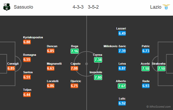 Nhận định bóng đá Sassuolo vs Lazio, 21h00 ngày 24/11: VĐQG Italia