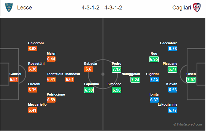 Nhận định Lecce vs Cagliari, 02h45 ngày 25/11: VĐQG Italia