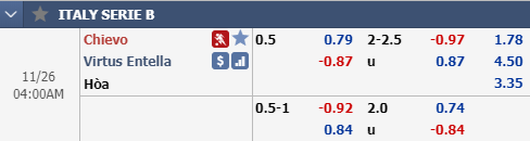 Nhận định bóng đá Chievo vs Virtus Entella, 03h00 ngày 26/11: Hạng 2 Italia