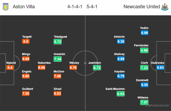 Nhận định Aston Villa vs Newcastle Utd, 03h00 ngày 26/11