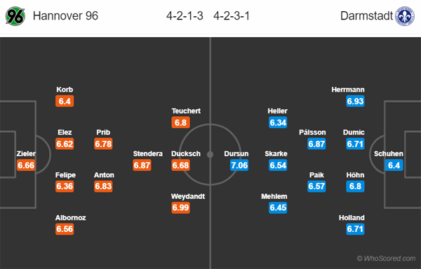 Nhận định Hannover vs Darmstadt, 02h30 ngày 26/11