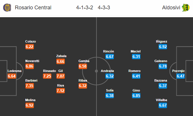 Nhận định bóng đá Rosario Central vs Aldosivi, 07h10 ngày 26/11: VĐQG Argentina