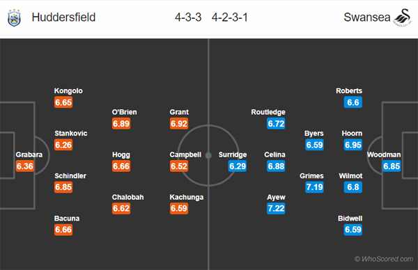 Nhận định Huddersfield vs Swansea, 02h45 ngày 27/11
