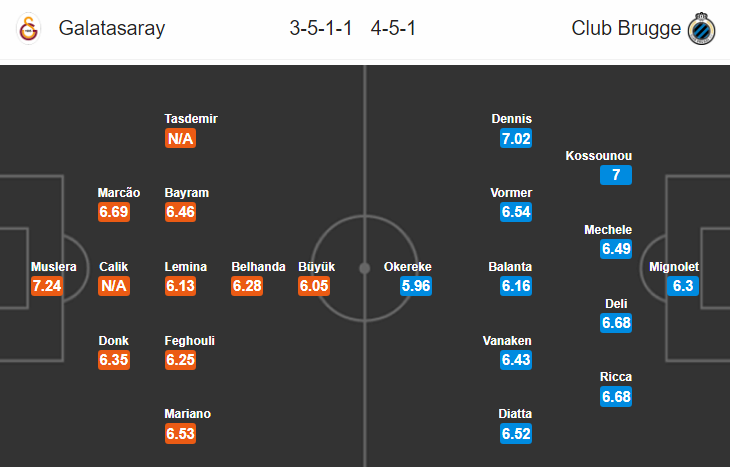 Nhận định bóng đá Galatasaray vs Club Brugge, 00h55 ngày 27/11: Cúp C1 châu Âu