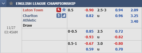 Nhận định bóng đá Luton Town vs Charlton, 02h45 ngày 27/11: Hạng Nhất Anh