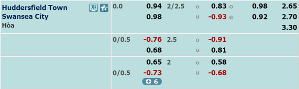 Nhận định Huddersfield vs Swansea, 02h45 ngày 27/11