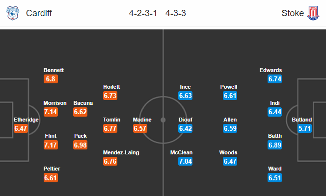 Nhận định bóng đá Cardiff City vs Stoke City, 02h45 ngày 27/11: Hạng nhất Anh