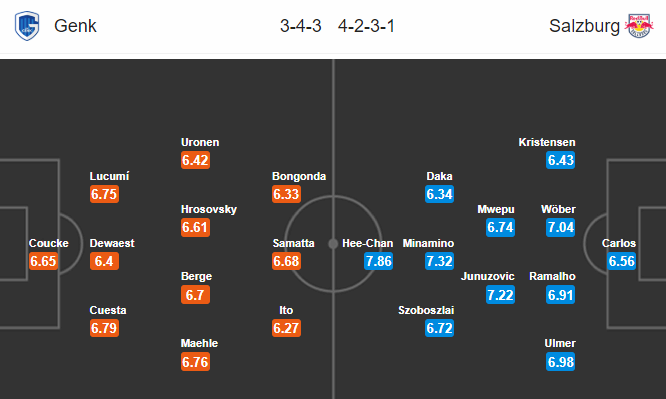 Nhận định bóng đá Genk vs RB Salzburg, 03h00 ngày 28/11: Champions League