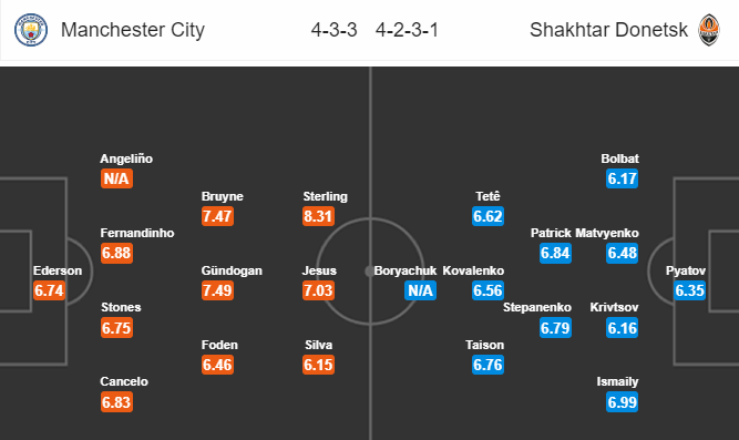 Nhận định bóng đá Man City vs Shakhtar Donetsk, 03h00 ngày 27/11: Champions League