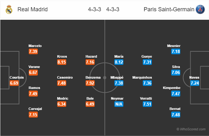 Nhận định Real Madrid vs PSG, 03h00 ngày 27/11: Champions League