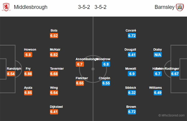 Nhận định Middlesbrough vs Barnsley, 02h45 ngày 28/11