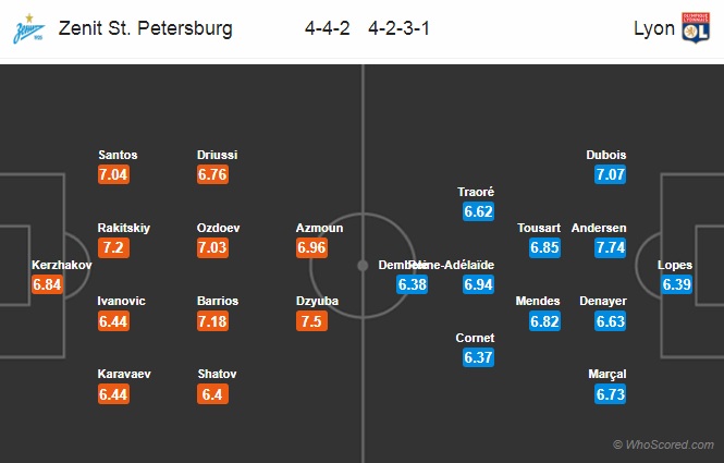 Nhận định Zenit vs Lyon, 0h55 ngày 28/11: Champions League