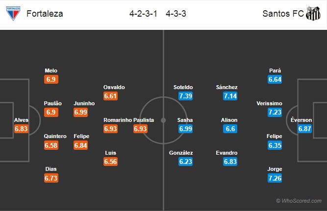 Nhận định Fortaleza vs Santos