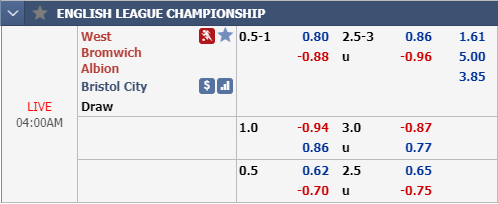 Nhận định bóng đá West Brom vs Bristol City, 03h00 ngày 28/11: Hạng Nhất Anh