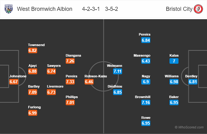 Nhận định bóng đá West Brom vs Bristol City, 03h00 ngày 28/11: Hạng Nhất Anh