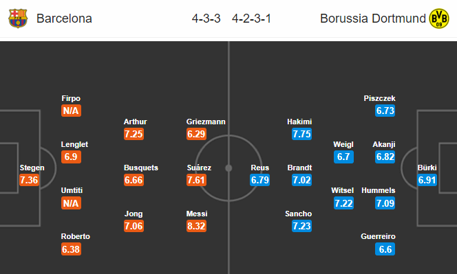 Nhận định bóng đá Barcelona vs Dortmund, 03h00 ngày 28/11: Champions League