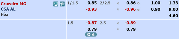 Nhận định Cruzeiro vs CSA AL, 07h30 ngày 29/11