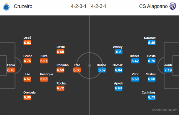 Nhận định Cruzeiro vs CSA AL, 07h30 ngày 29/11