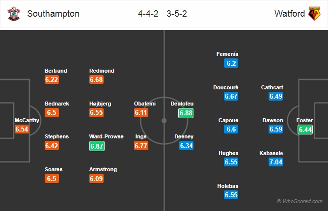 Nhận định Southampton vs Watford