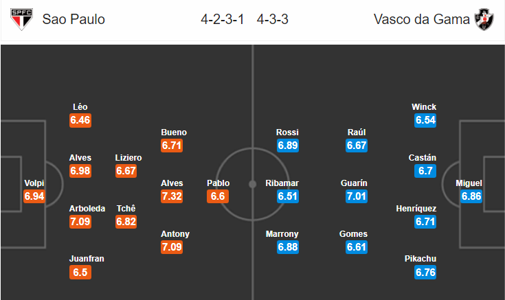 Nhận định bóng đá Sao Paulo vs Vasco da Gama, 06h30 ngày 29/11: VĐQG Brazil