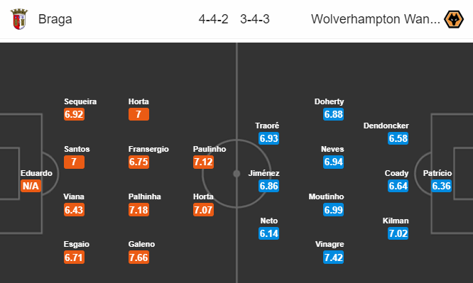 Nhận định bóng đá Braga vs Wolves, 00h55 ngày 29/11: Europa League