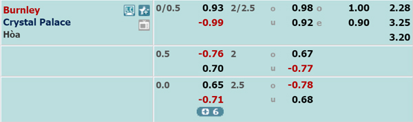 Nhận định Burnley vs Crystal Palace, 22h00 ngày 30/11