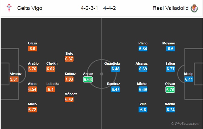 Nhận định Celta Vigo vs Valladolid, 03h00 ngày 30/11: VĐQG Tây Ban Nha