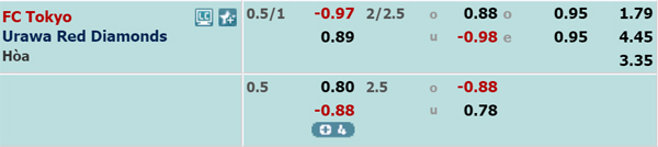 Nhận định FC Tokyo vs Urawa Reds, 12h00 ngày 30/11